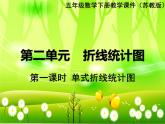 苏教版数学五年级下册 第二单元 折线统计图-第一课时 单式折线统计图课件