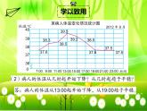苏教版数学五年级下册 第二单元 折线统计图-练习四课件