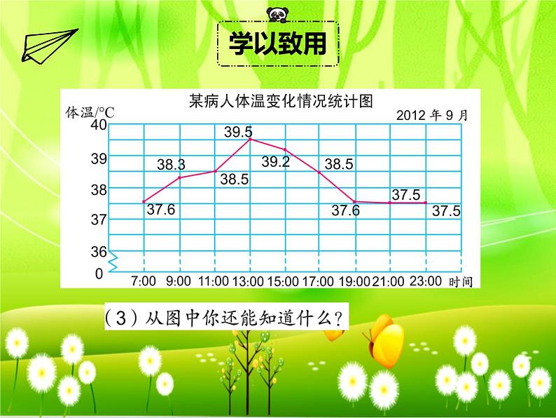 苏教版数学五年级下册 第二单元 折线统计图-练习四课件第5页