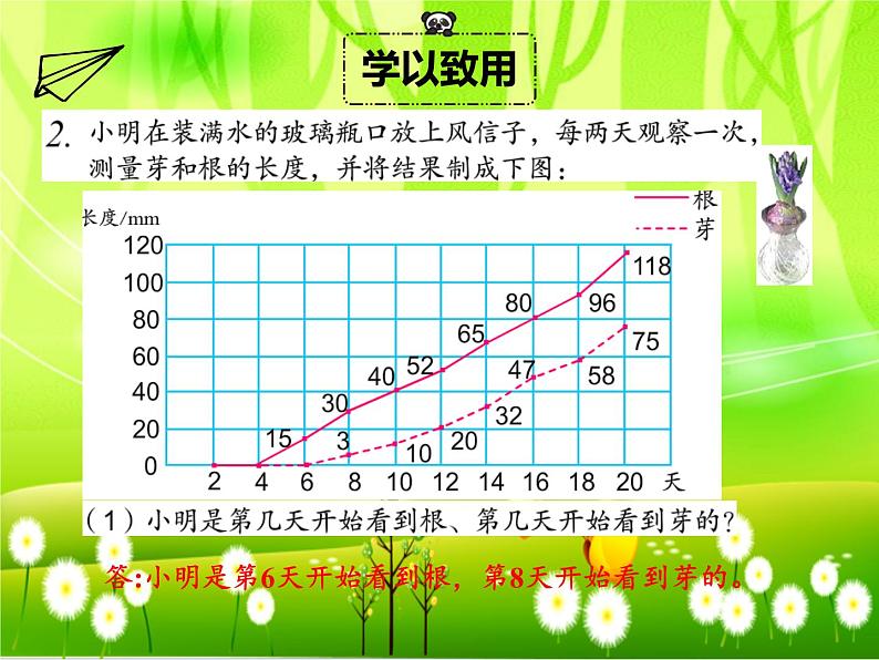 苏教版数学五年级下册 第二单元 折线统计图-练习四课件第6页