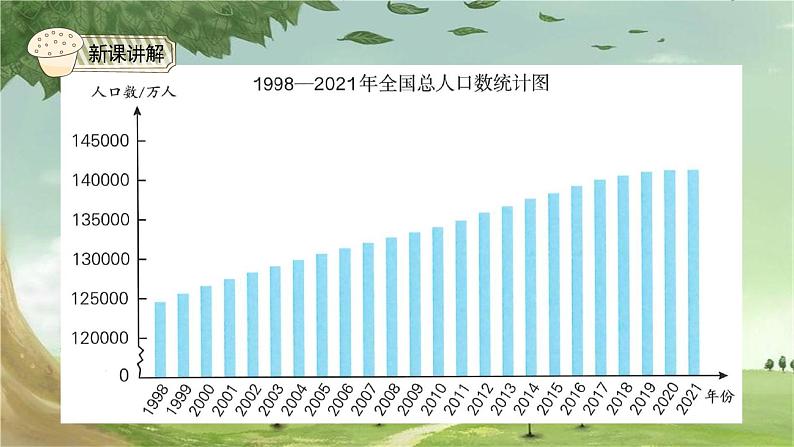 人教版数学五年级下册 7.1 单式折线统计图课件第4页