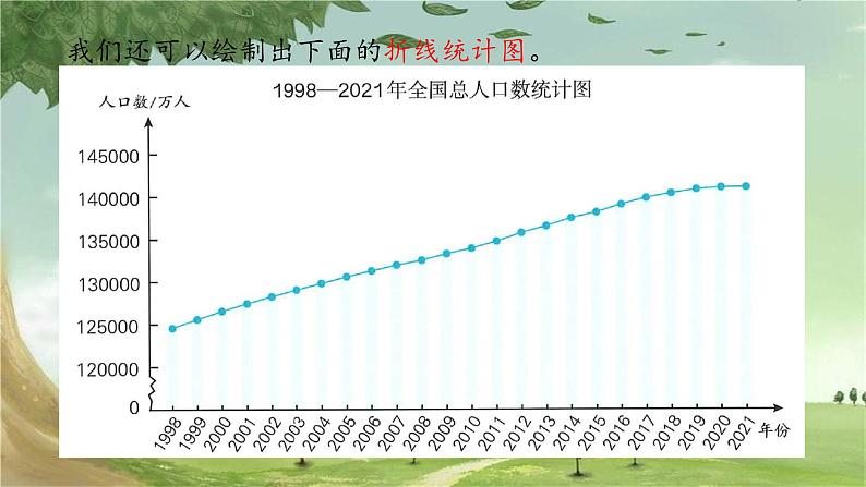 人教版数学五年级下册 7.1 单式折线统计图课件第5页