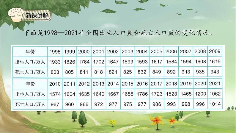 人教版数学五年级下册 7.2 复式折线统计图课件第4页