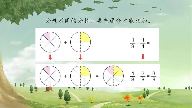 人教版数学五年级下册 6.2 异分母分数加、减法课件07