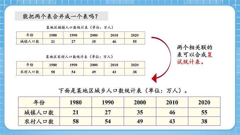 人教版数学四年级下册 8.2《复式条形统计图》课件+教案+分层练习+课前课中课后任务单05