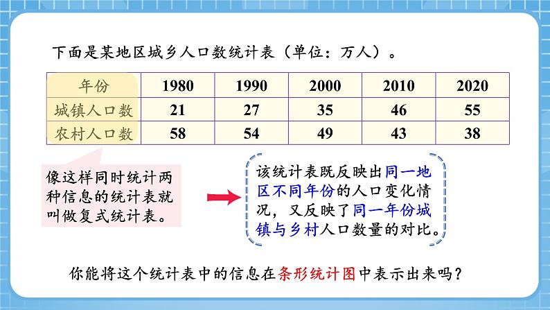 人教版数学四年级下册 8.2《复式条形统计图》课件+教案+分层练习+课前课中课后任务单06