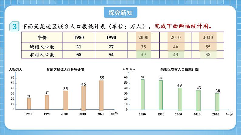 人教版数学四年级下册 8.2《复式条形统计图》课件+教案+分层练习+课前课中课后任务单08