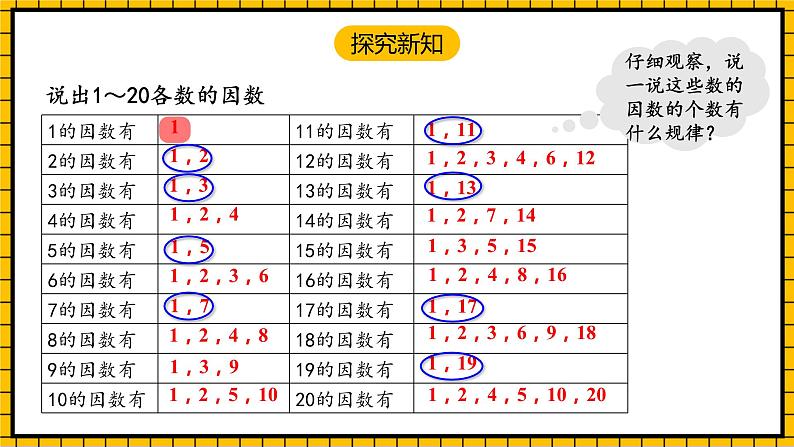 人教版数学五年级下册 2.5《质数和合数》课件第7页