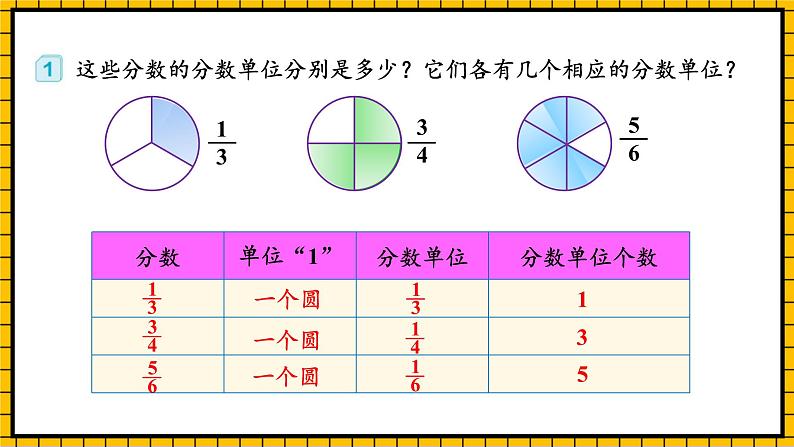 人教版数学五年级下册 4.4《真分数和假分数》课件第7页