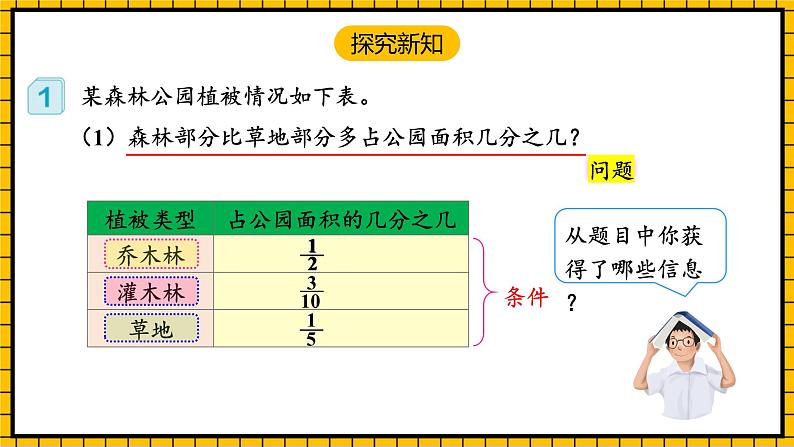 人教版数学五年级下册 6.3《分数加减混合运算》课件+教案+分层练习+课前课中课后任务单07