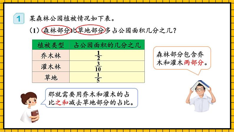 人教版数学五年级下册 6.3《分数加减混合运算》课件+教案+分层练习+课前课中课后任务单08