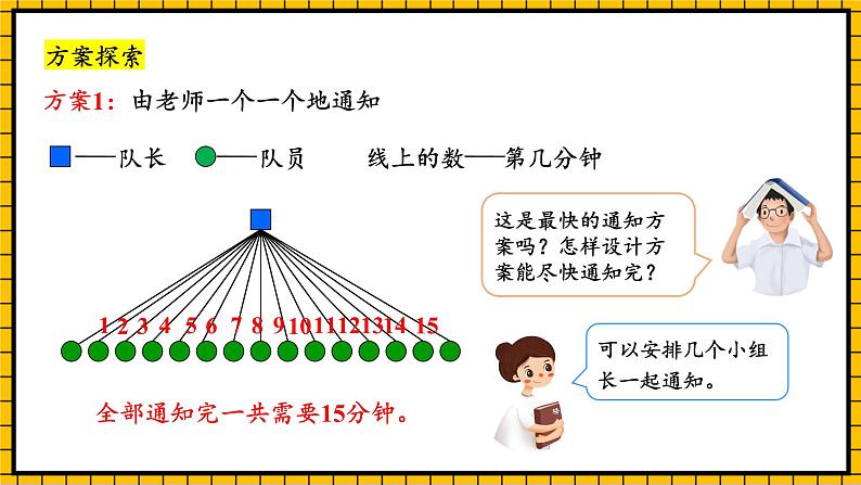 人教版数学五年级下册 6.6《怎样通知最快》课件+教案+分层练习+课前课中课后任务单08