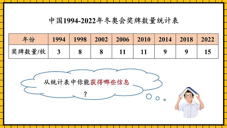 人教版数学五年级下册 7.1《单式折线统计图》课件+教案+分层练习+课前课中课后任务单05