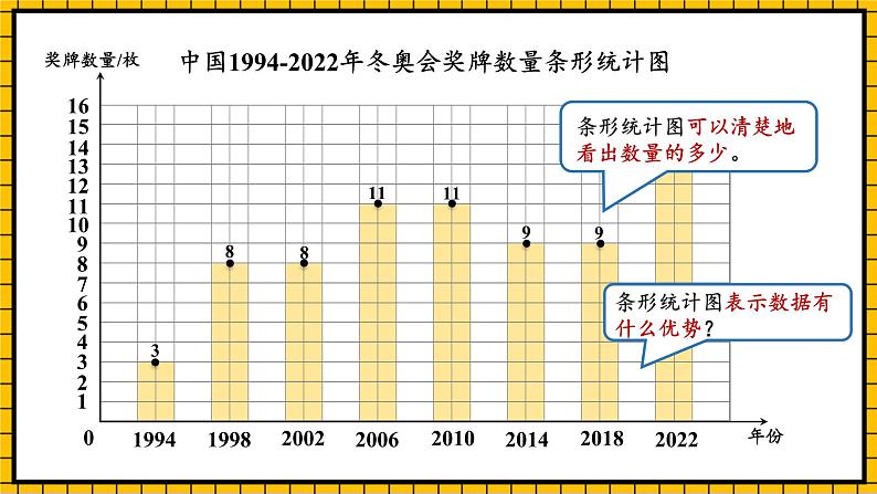 人教版数学五年级下册 7.1《单式折线统计图》课件+教案+分层练习+课前课中课后任务单06