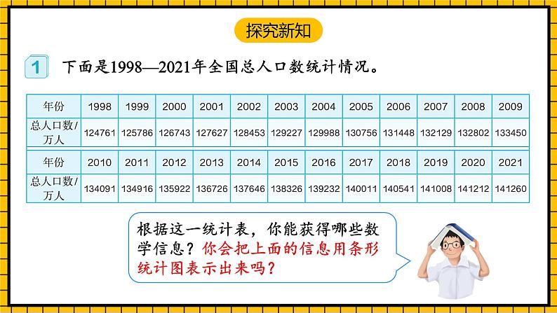 人教版数学五年级下册 7.1《单式折线统计图》课件+教案+分层练习+课前课中课后任务单08