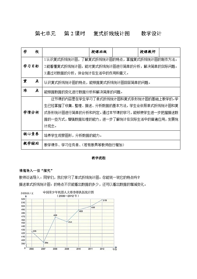 人教版数学五年级下册 7.2《复式折线统计图》课件+教案+分层练习+课前课中课后任务单01