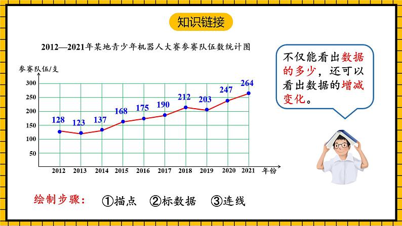 人教版数学五年级下册 7.2《复式折线统计图》课件+教案+分层练习+课前课中课后任务单04