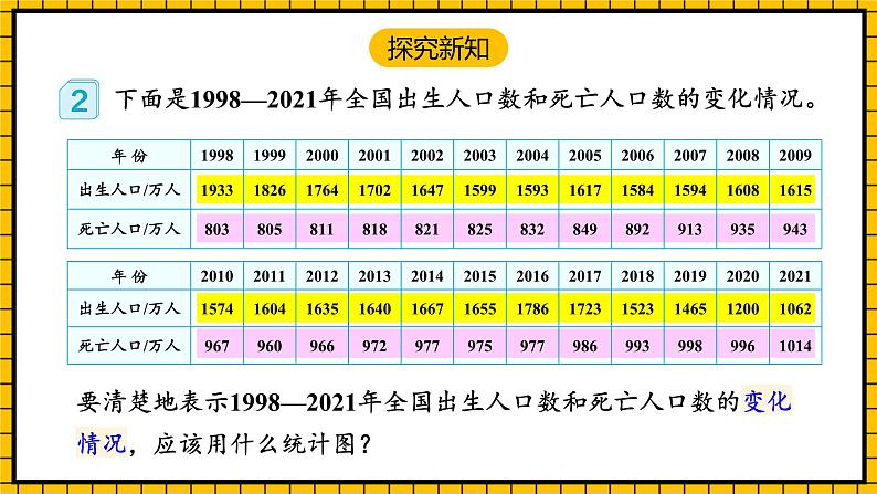 人教版数学五年级下册 7.2《复式折线统计图》课件+教案+分层练习+课前课中课后任务单07