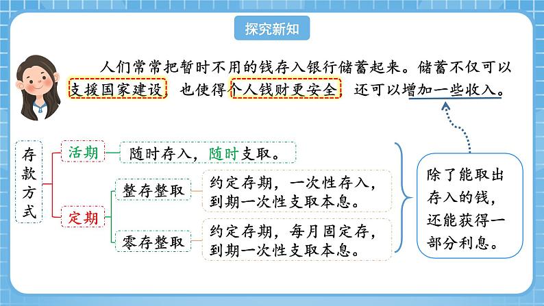 人教版数学六年级下册 2.4《认识利率》例4 课件+教案+分层练习06