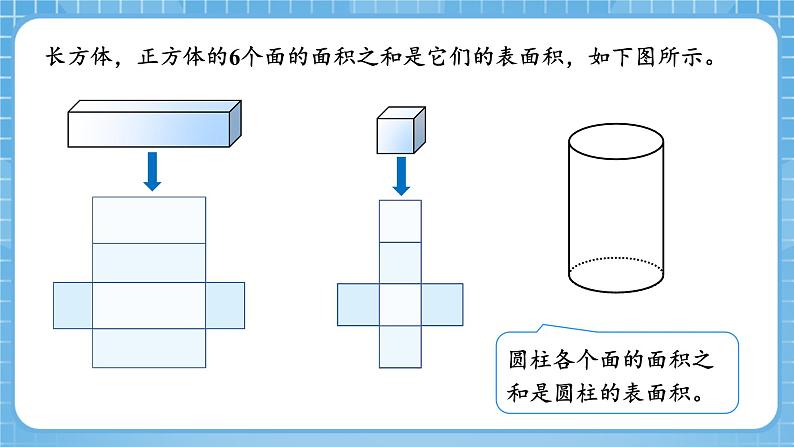 人教版数学六年级下册 3.2《圆柱的表面积》例3例4 课件+教案+分层练习05