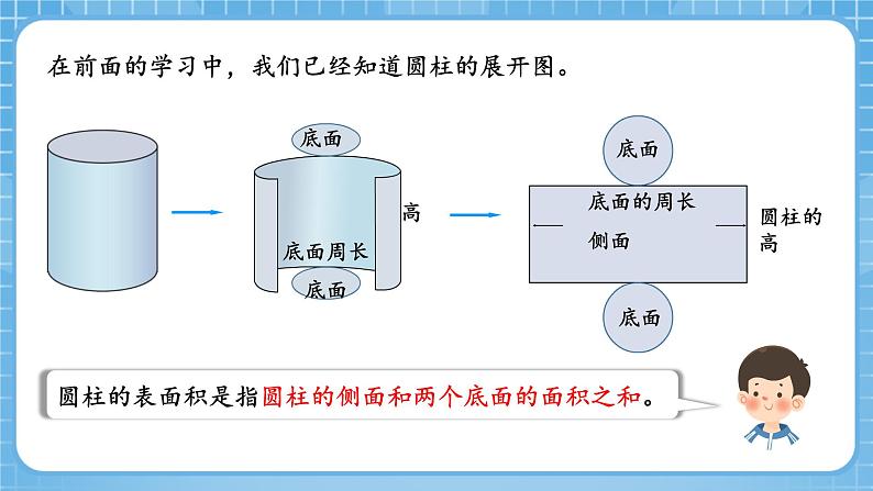 人教版数学六年级下册 3.2《圆柱的表面积》例3例4 课件+教案+分层练习07