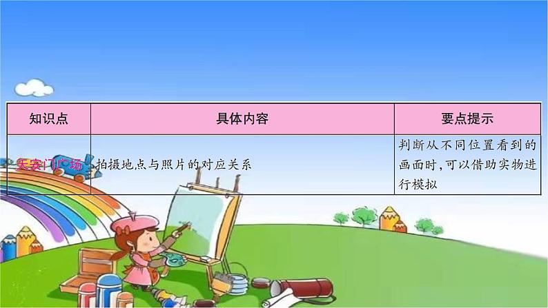 北师大版数学六年级上册 第3单元 观察物体-整理和复习课件03