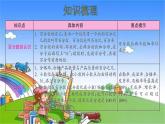 北師大版數(shù)學(xué)六年級上冊 第4單元 百分?jǐn)?shù)-整理和復(fù)習(xí)課件