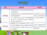 北師大版數(shù)學(xué)六年級上冊 第4單元 百分?jǐn)?shù)-整理和復(fù)習(xí)課件
