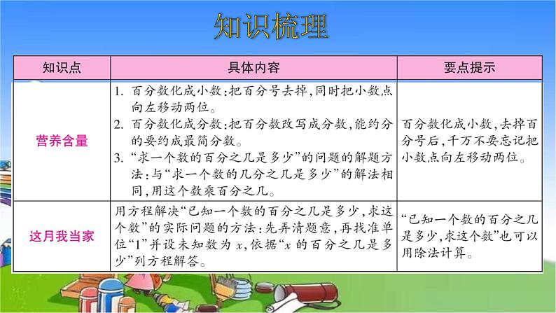 北师大版数学六年级上册 第4单元 百分数-整理和复习课件03