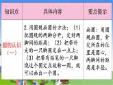 北师大版数学六年级上册 第1单元 圆-整理与复习课件