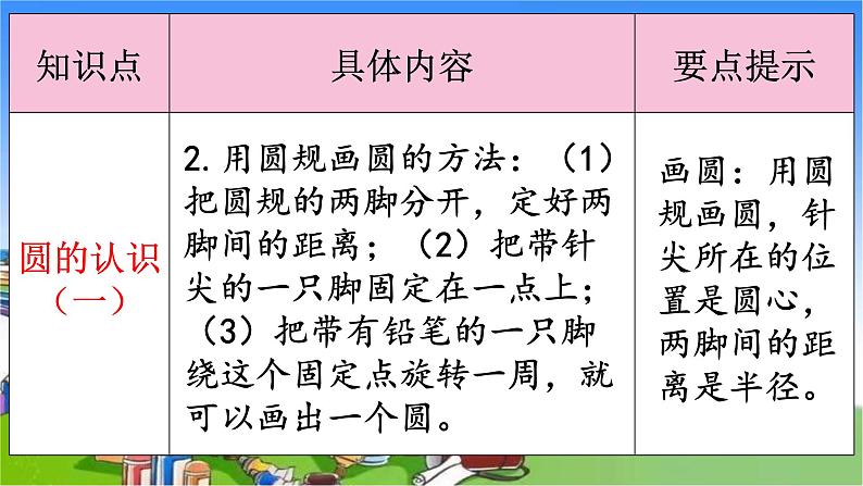 北师大版数学六年级上册 第1单元 圆-整理与复习课件03