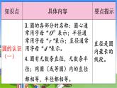 北师大版数学六年级上册 第1单元 圆-整理与复习课件