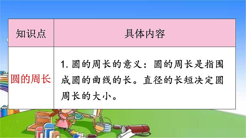 北师大版数学六年级上册 第1单元 圆-整理与复习课件08