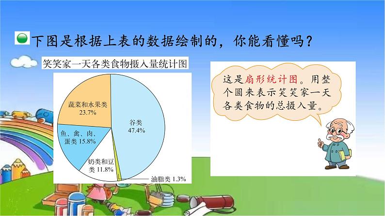 北师大版数学六年级上册 第5单元 数据处理-第1课时 扇形统计图课件第7页