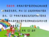 北师大版数学六年级上册 第5单元 数据处理-整理和复习课件