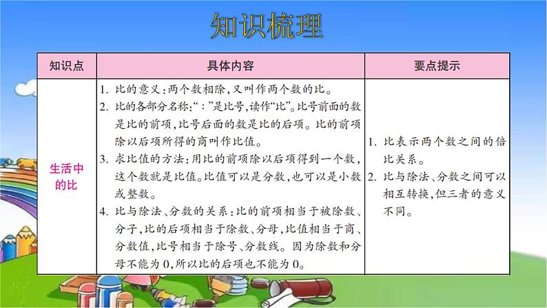 北师大版数学六年级上册 第6单元 比的认识-整理和复习课件02