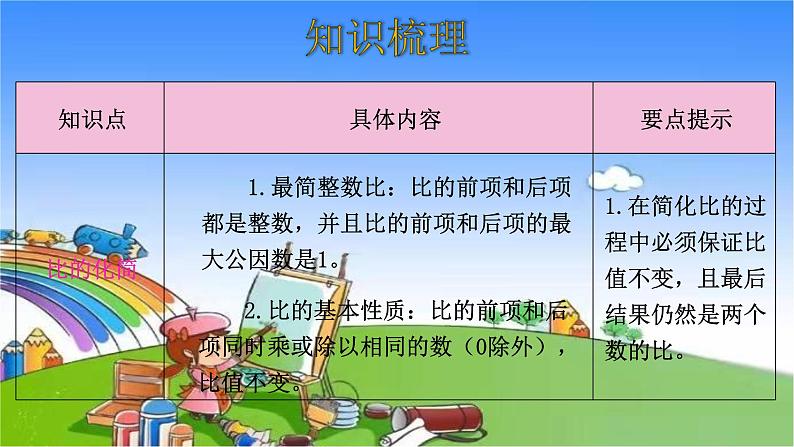 北师大版数学六年级上册 第6单元 比的认识-整理和复习课件03