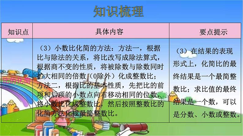 北师大版数学六年级上册 第6单元 比的认识-整理和复习课件06