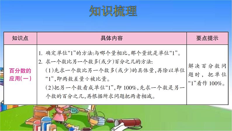 北师大版数学六年级上册 第7单元 百分数的应用-整理和复习课件第2页