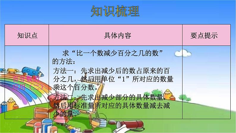 北师大版数学六年级上册 第7单元 百分数的应用-整理和复习课件第4页