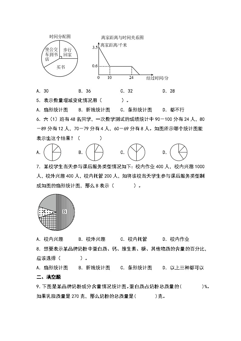 第一单元 扇形统计图（知识清单·培优专练）-2023-2024学年六年级数学下册复习讲义（苏教版）第3页