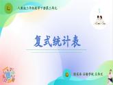 人教版三年级下册数学第三单元《复式统计表》（课件）