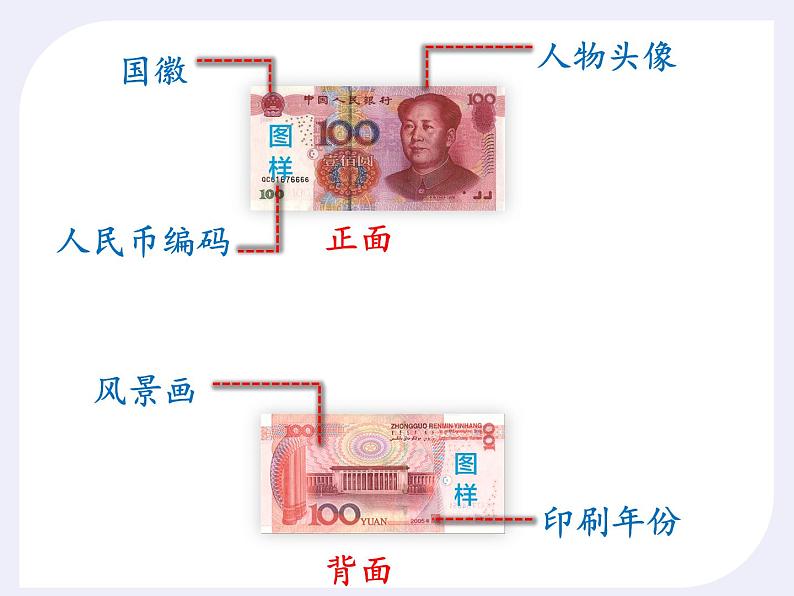 人教版一年级下册数学认识人民币（课件）第4页