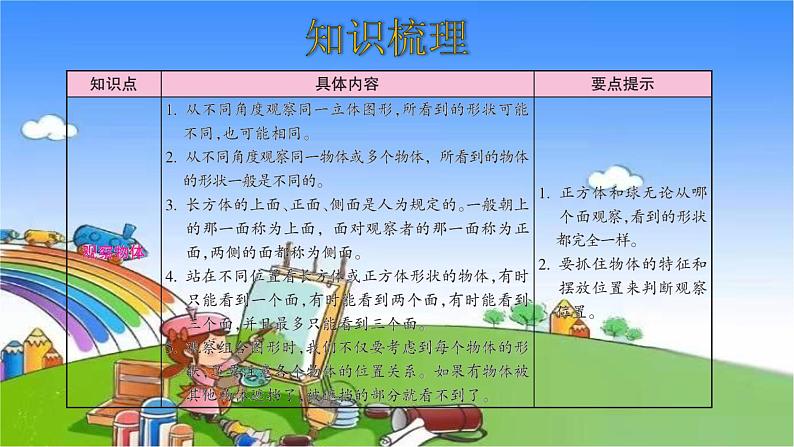 北师大版数学三年级上册 第2单元 观察物体-整理和复习课件02