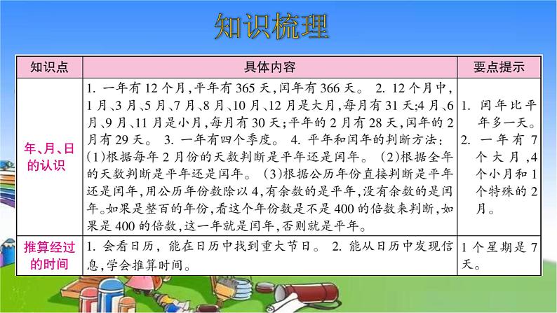 北师大版数学三年级上册 第7单元 年、月、日-整理和复习课件02