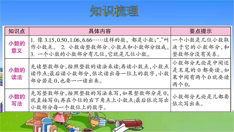 北师大版数学三年级上册 第8单元 认识小数-整理和复习课件第2页