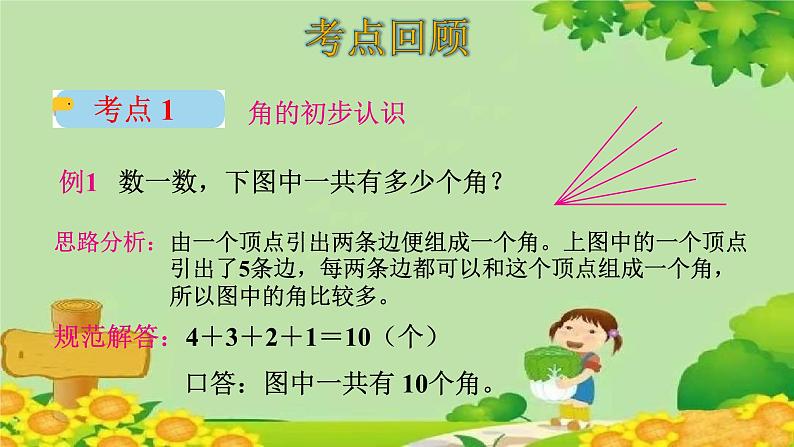 人教版数学二年级上册 第3单元 角的初步认识-整理和复习课件第3页