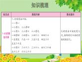 人教版数学二年级上册 第4单元 表内乘法（一）整理和复习课件