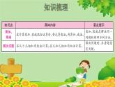 人教版数学二年级上册 第4单元 表内乘法（一）整理和复习课件