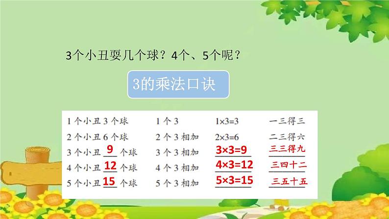 青岛版（五四制）数学二年级上册 第一单元3.3、4的乘法口课件第6页